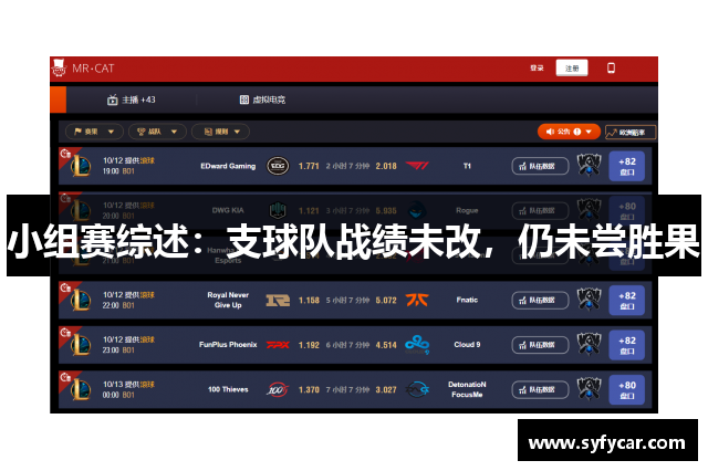 小组赛综述：支球队战绩未改，仍未尝胜果